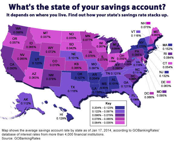 savings-account-interest-rates-ranked-by-state-best-savings-rates-by-state-gobankingrates